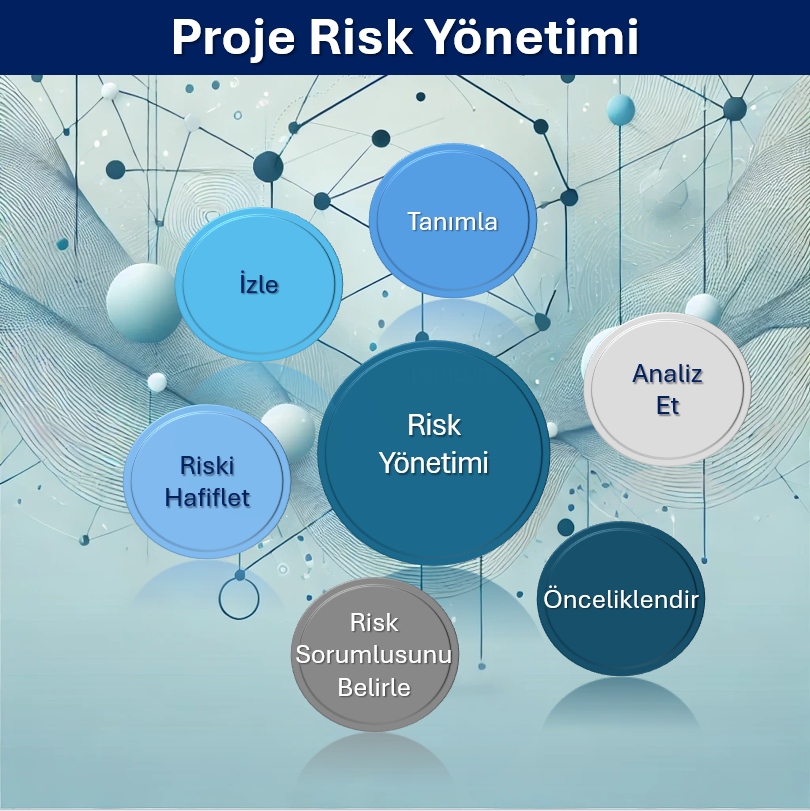 Proje Risk Yönetimi TR