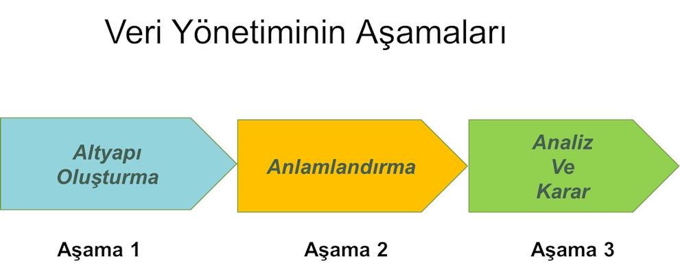 DİJİTAL DÖNÜŞÜMDE DOĞRU VERİ YÖNETİMİ VE CM2 ÇÖZÜMÜ