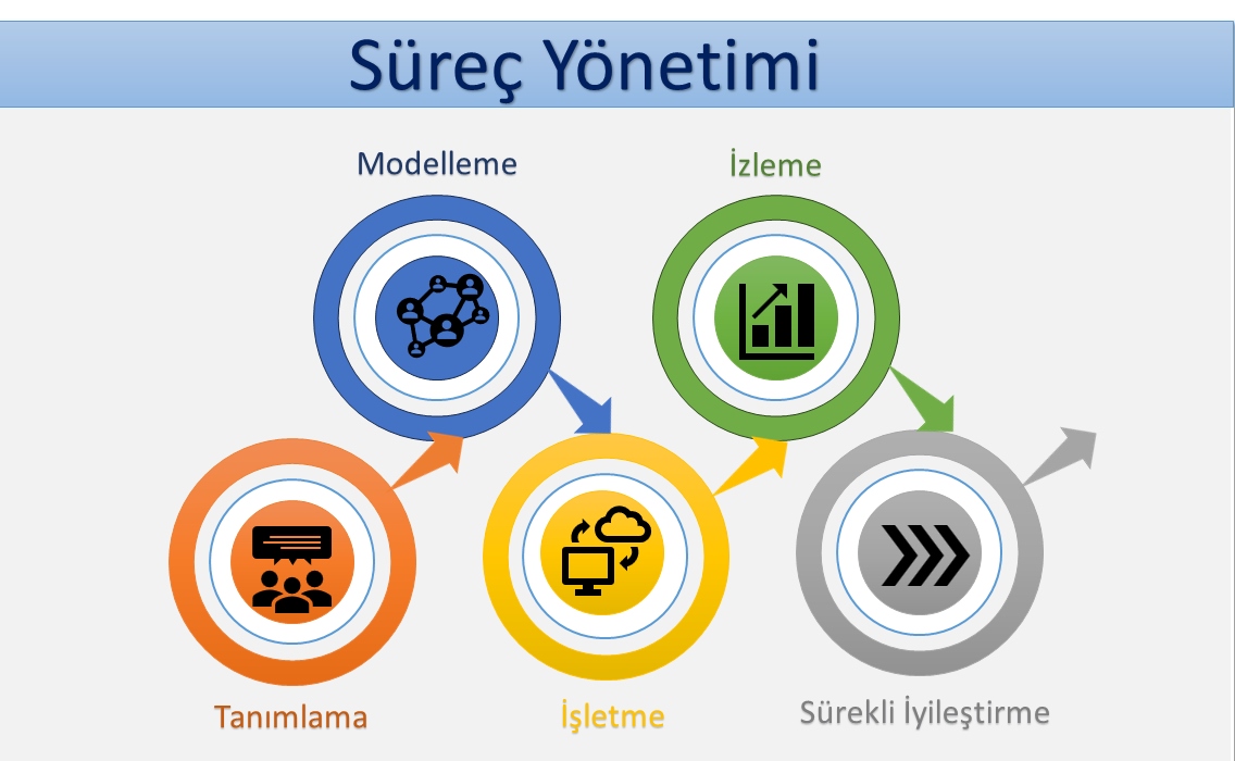 Süreç Yönetimi Eğitimi Görseli TR