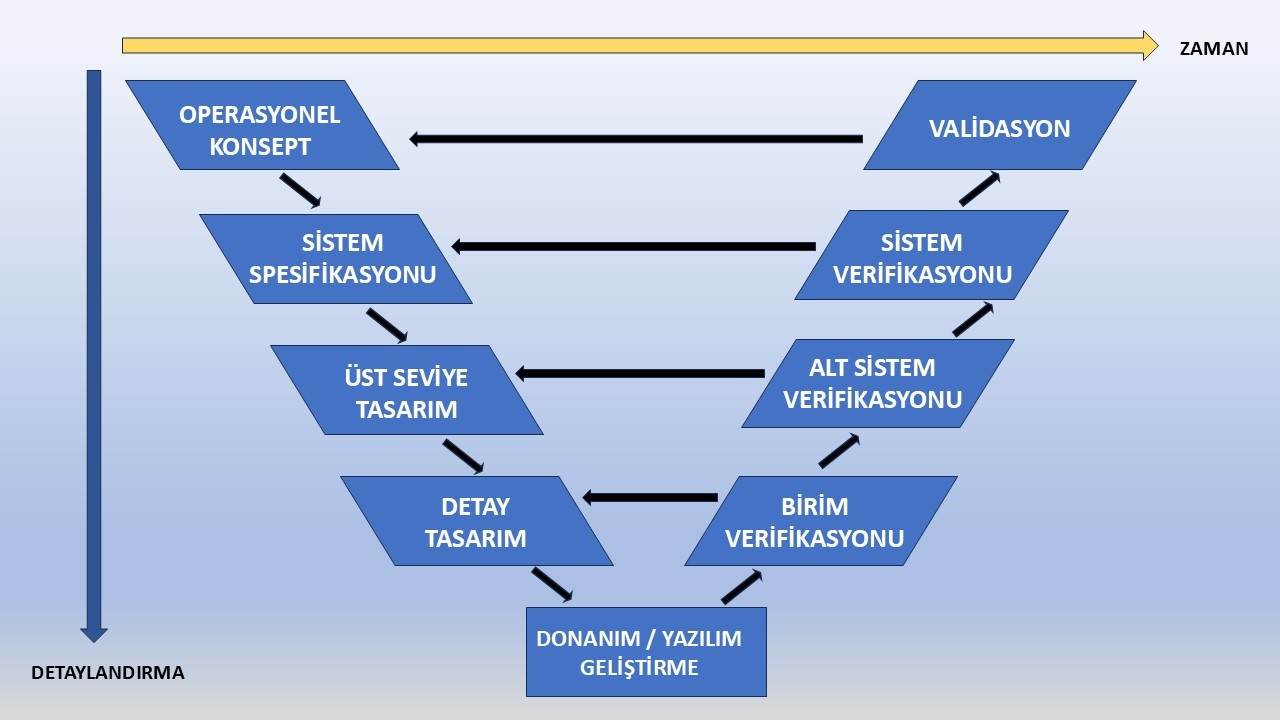 Sistem Mühendisliğinin Temelleri Yeni TR