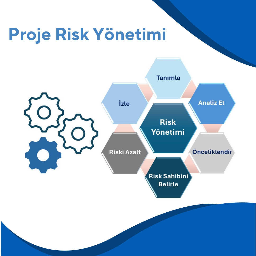 Proje Risk Yönetimi TR