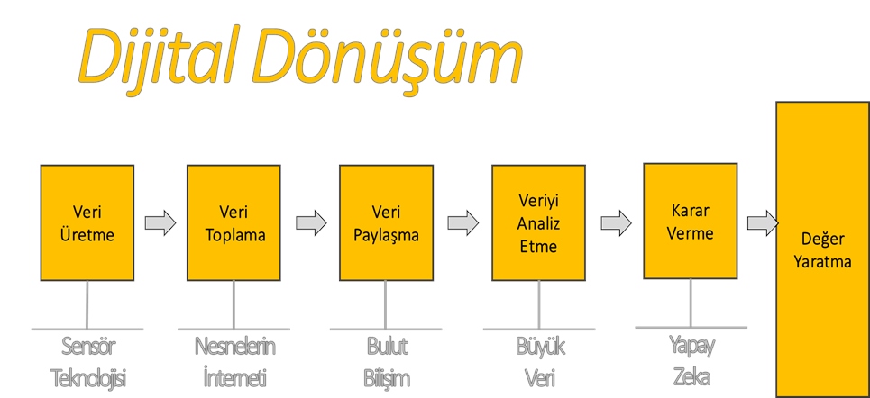 Dijital Dönüşümde CM2 Yönteminin Yeri ve Önemi