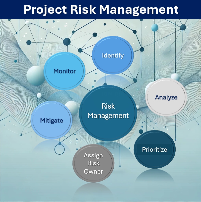 Proje Risk Yönetimi EN